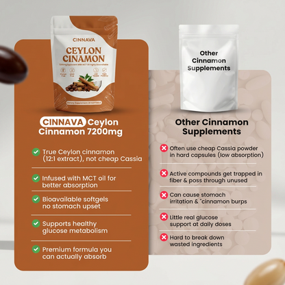 Ceylon Cinnamon 7200mg Equivalent with MCT Oil